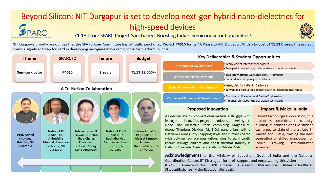 Beyond Silicon: NIT Durgapur is set to develop next-gen hybrid nano-dielectrics for high-speed devices